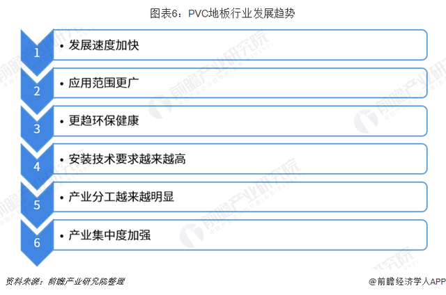 地面塑胶地板厂家，塑胶地面多少钱一平方米（PVC地板行业现状分析）