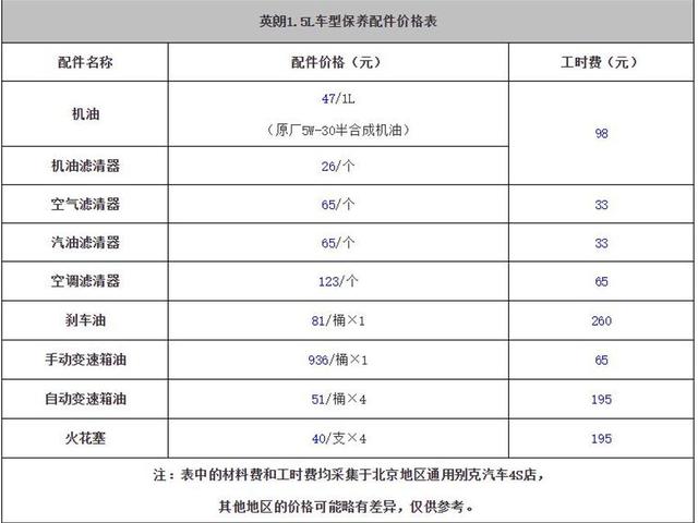 别克英朗能用5w30的机油吗，别克英朗5w40机油可以吗（4S店保养套路多）