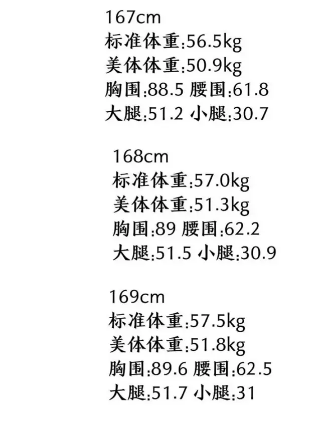 女生标准小腿围对照表，大腿围标准对照表（女性大腿围标准对照表）