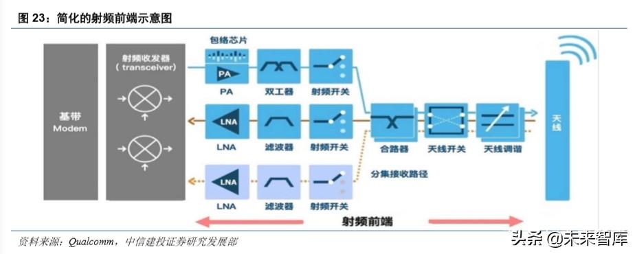 华为note10，荣耀note10深度使用体验（硬件、应用、流量<90页>）