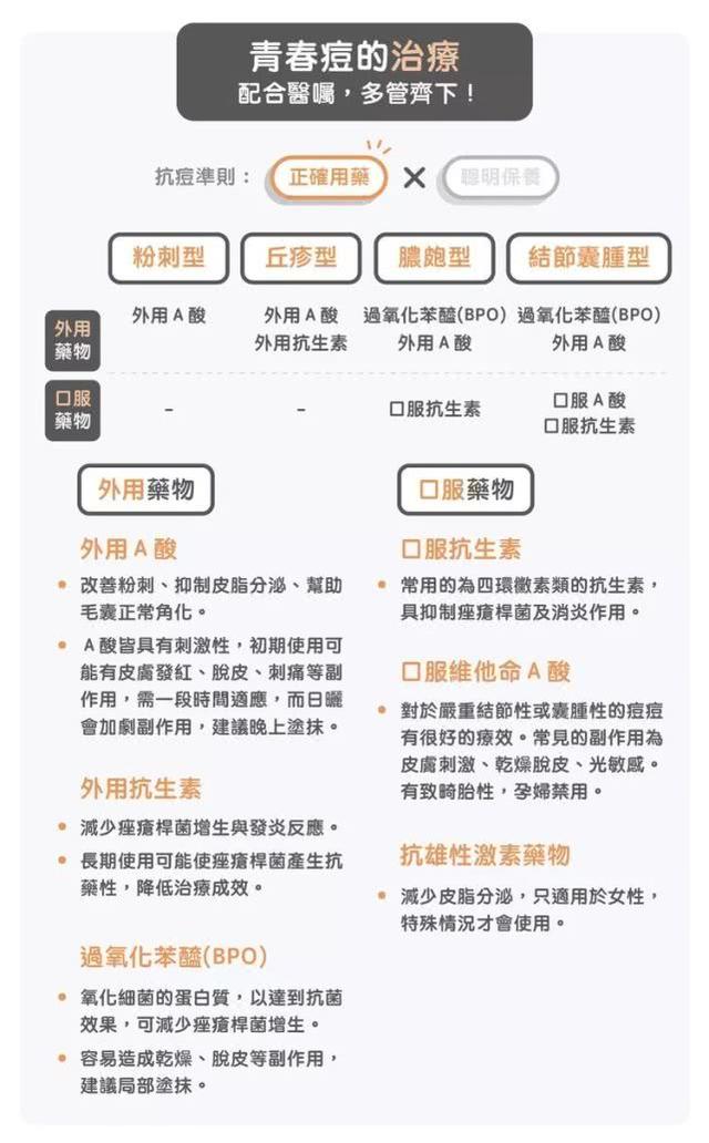 凝胶排出物对照图片，苦参凝胶排出物图（<痤疮>的成因、护理与治疗方法）