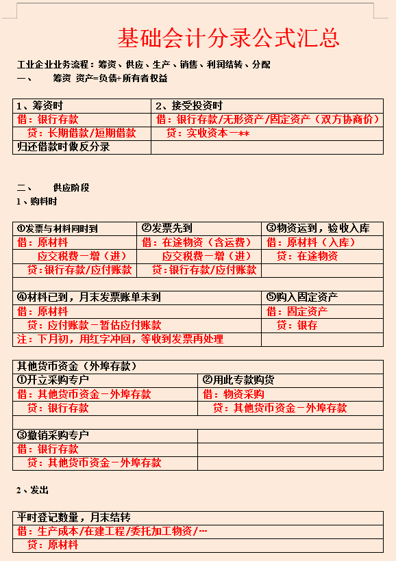 基础会计公式（不愧是）