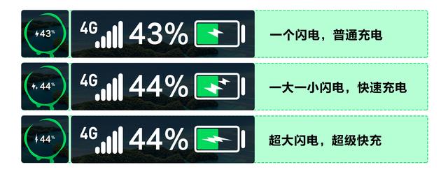 如何快速充电华为，华为手机正确充电方法（想要华为Mate9获得最佳充电状态）