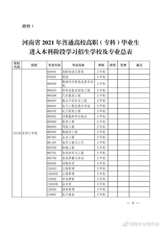 河南专升本招生院校与专业查询，速看！2021年河南“专升本”（2021年河南省专升本48所院校招生专业汇总）