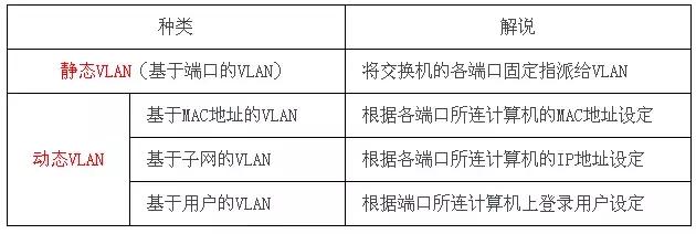 vlan id是什么意思，vlanid（详解，让你看一遍就理解）