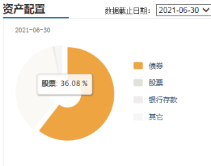 基金能加倉(cāng)降低成本嗎為什么不漲，基金能加倉(cāng)降低成本嗎為什么不漲收益？