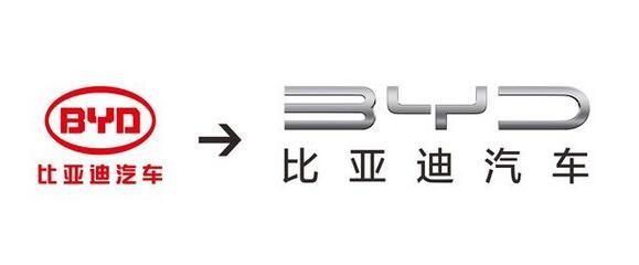 byd是什么意思网络用语（比亚迪的名字是怎么来的）