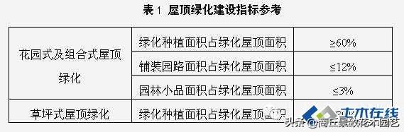 网球场标准尺寸是多少，网球标准尺寸场地（<各种运动场地、各种尺寸标准等>）