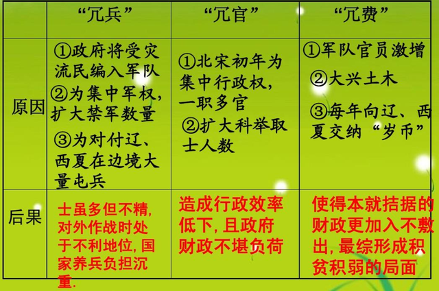 北宋王安石改革的主要内容，北宋必定会成为一个大一统王朝