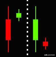 k线图解大全，k线图解大全视频（史上最全K线组合图解）