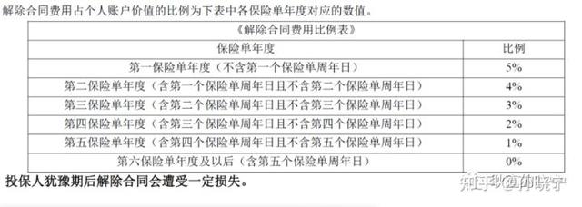 富赢金生年金保险是哪家公司的产品，平安富赢金生年金保险条款（产品解析┃友邦人寿-创赢金生）