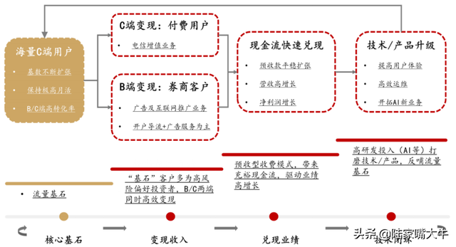 哪个看股软件好,看盘软件哪个最好（互联网券商领域的两只龙头股）