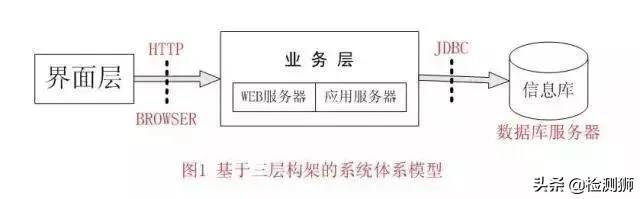 lims是什么，lims是什么意思弱磁选（最全面的实验室信息管理系统）