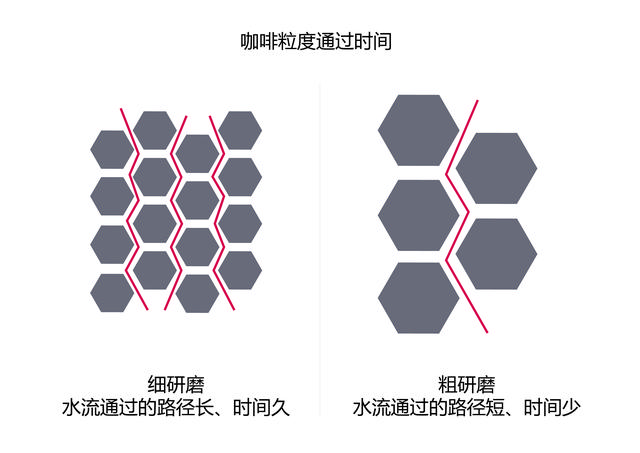 咖啡豆的正确研磨方式参考，咖啡研磨机十大牌子（先从了解研磨开始）