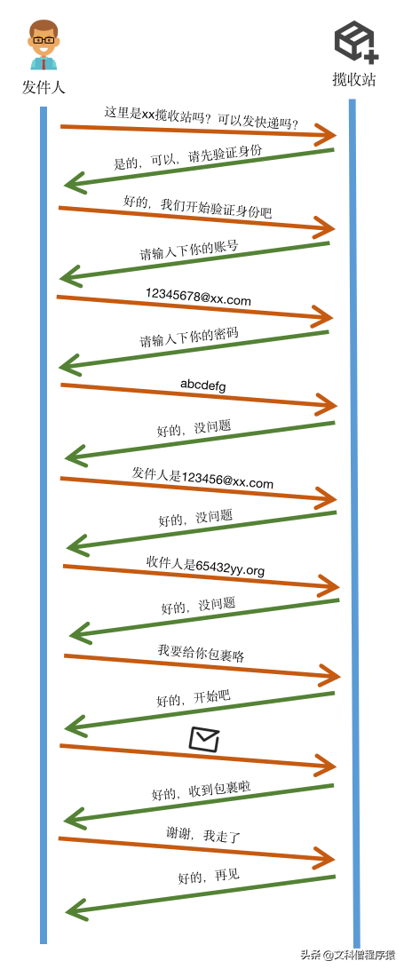 nlc的全称是什么，NLC是什么（你知道一封电子邮件是怎么发送出去的吗）