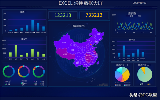 wps如何插入图表，wps表格怎么插入数据图表对比图（excel中你可能不知道的小技巧）