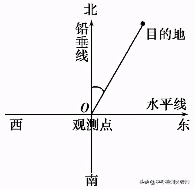 tan90度等于多少，tan90度等于多少到底是什么梗（2021届锐角三角函数知识点考点与解直角三角形综合运用）