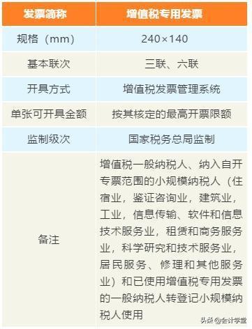 干了十几年的老会计，这些发票类别不一定都懂