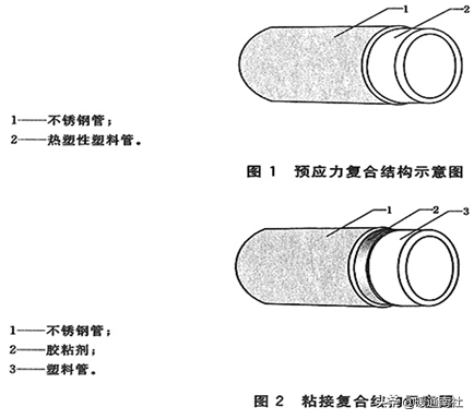 方钢管规格表及重量价格，方钢管规格表及重量（建筑给水排水管材分类与选用）