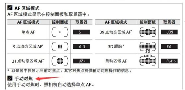 佳能100d使用教程图解图片