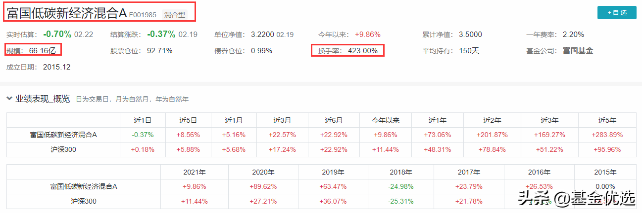 富国基金管理公司（富国基金）