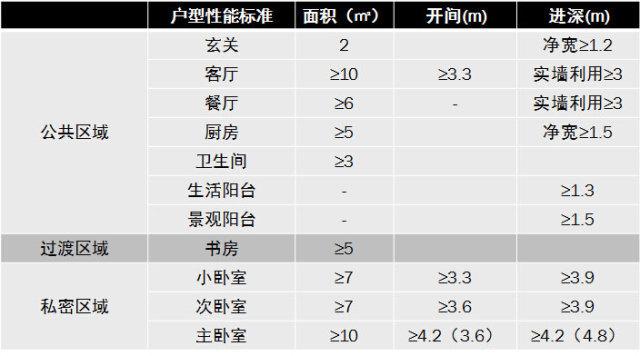 电视柜合适的深度尺寸是多少，电视柜合适的深度尺寸是多少米（国内住宅户型各功能房间尺寸工程学标准大全）