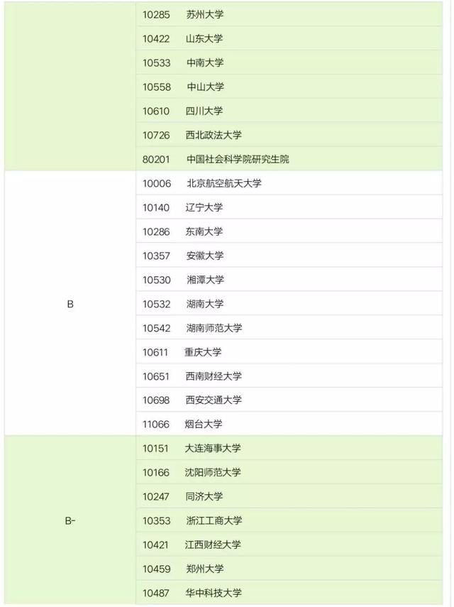 话说研究生法学都考什么科目，研究生法学要考什么科目（法律硕士联考考试科目和分值及全国排名）
