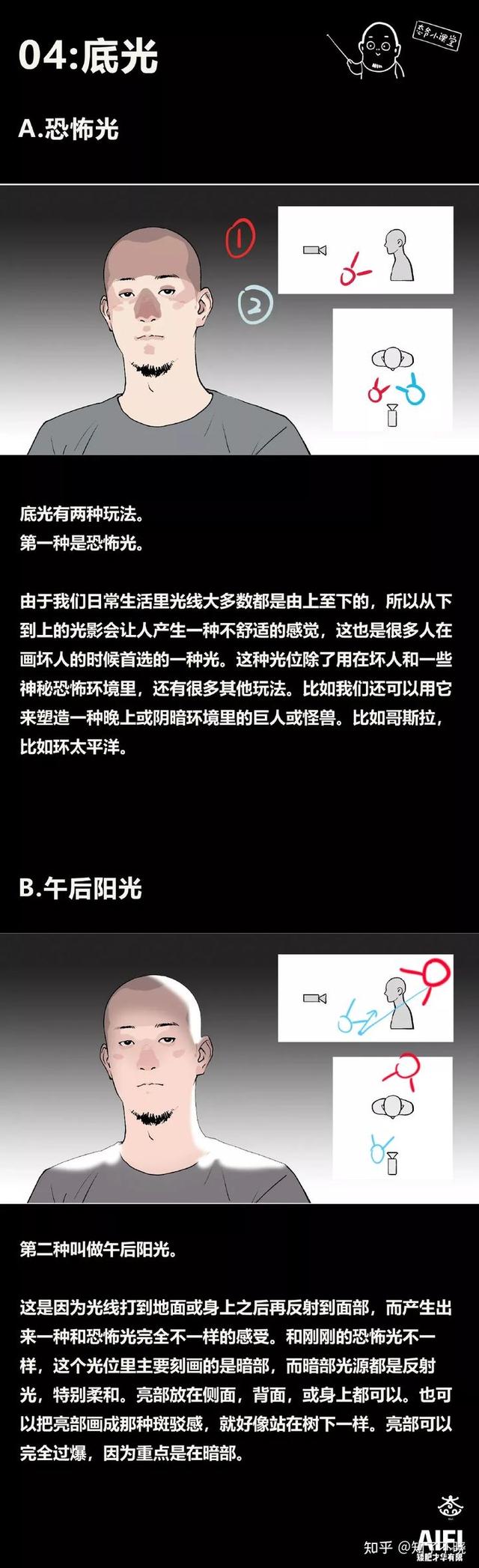 九种常见的打光方式，手把手示范8种常见的打光类型