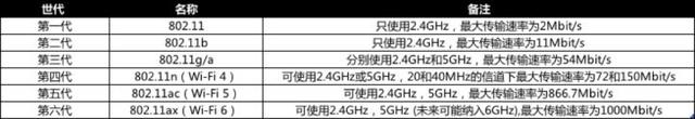 ghz越高越好吗，cpu频率越高越好吗（网络中，2.4GHz）