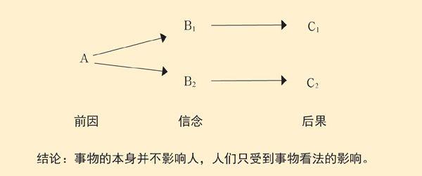 情绪abc理论是什么，情绪abc理论是什么心理学知识（如何运用此理论解决我们的情绪困扰）