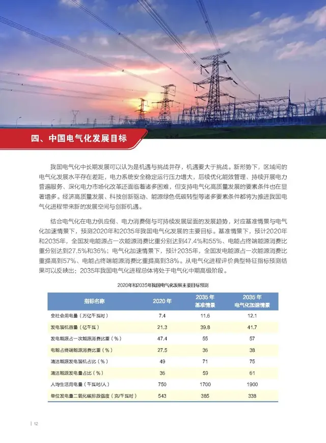 电气化新成果，《中国电气化发展报告2019》核心成果摘要新鲜出炉