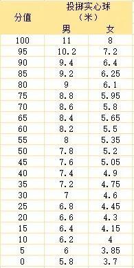 实心球怎么扔得远，实心球怎么扔的远（， 投掷实心球训练技巧）