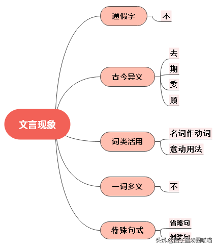 陈太丘与友期行作者简介，陈太丘与友期行作者简介和翻译（七年级上册重点文言文——《咏雪》、《陈太丘与友期行》）