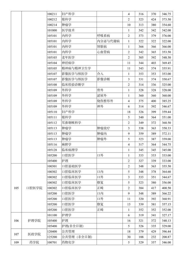 南京医科大学2019年招生章程，南京医科大学2020年招生（南京医科大学2018-2020年硕士研究生招生）