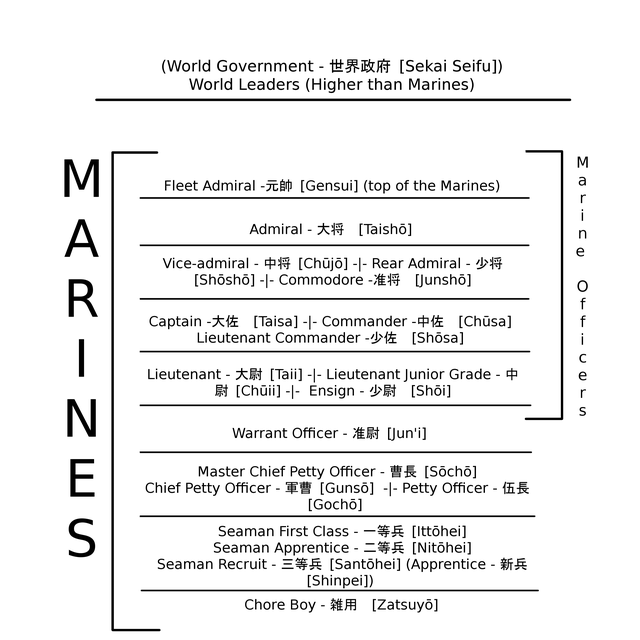 哈撒给是什么意思，哈撒给是什么意思网络（海贼王：天龙人的权力架构）