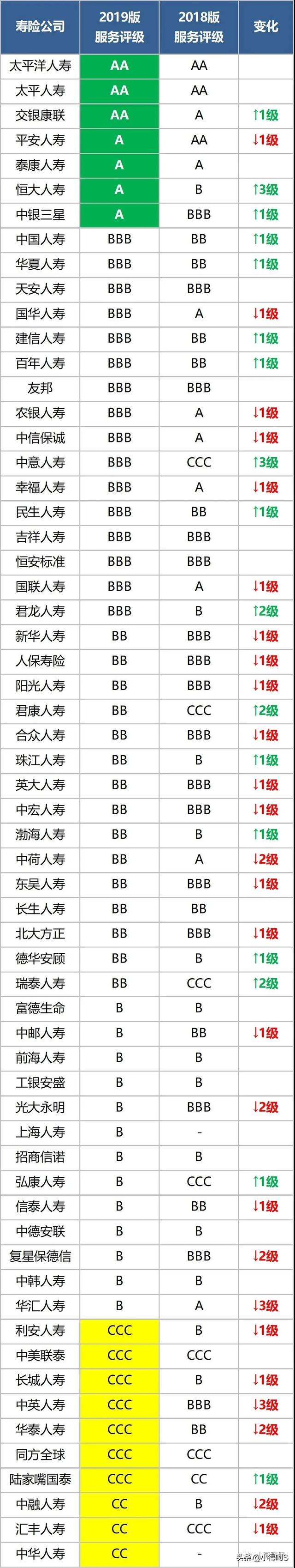 阳光保险和平安保险哪个好一点（保险公司哪家强？来波横向对比）