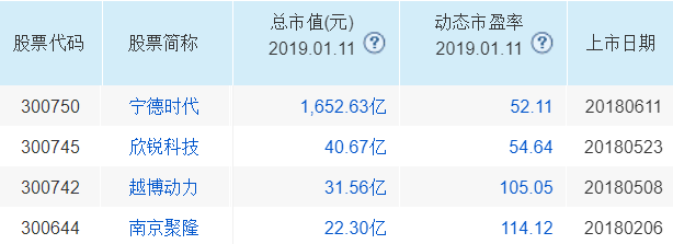 次新股票一览表，2017次新股票有哪些（最新8大“次新+热点主线”龙头股汇总）