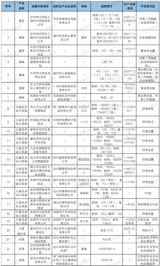 freunde标识是什么意思，freunde标识什么意思qq（这些童鞋、服装抽检不合格）