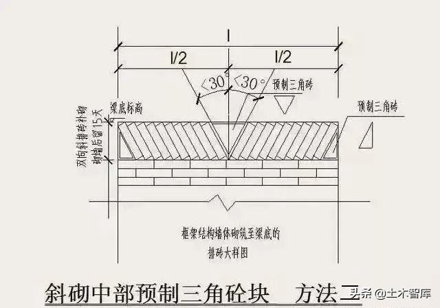 加气混凝土砌块规格，加气混凝土砌块规格尺寸价格（加气混凝土砌块施工要点）