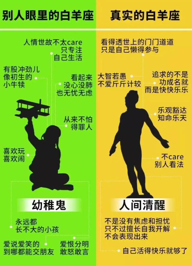 星座知识的问答，你知道关于星座的知识吗（别人和自己眼中十二星座的性格分析）