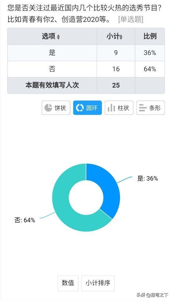 solo追星是什么意思，solo追星是什么意思什么梗（谈“选秀追星”）