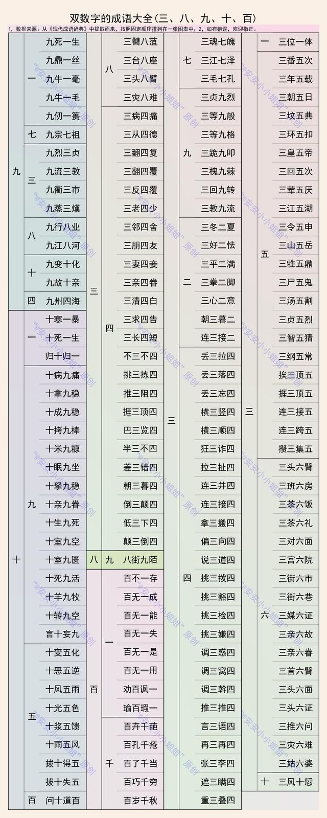 百什么百什么四字成语，百什么百什么的成语（67条千A万B成语）