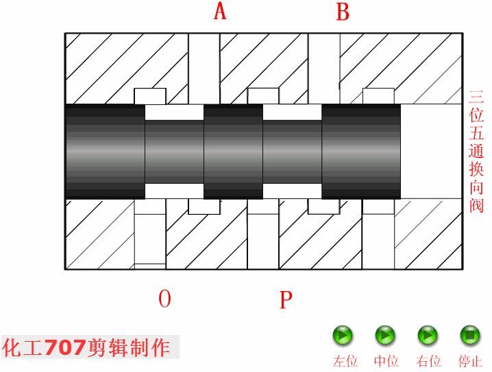 液压电磁阀种类图片及名称，液压电磁阀的作用（全面详解电气一行的8大类18种液压阀）
