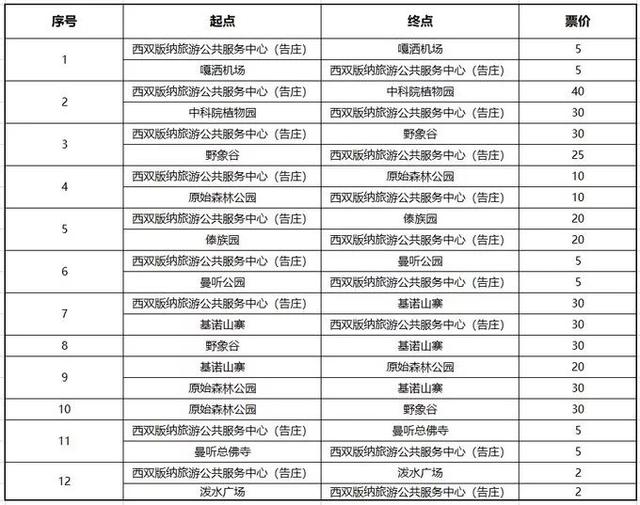 西双版纳的景点，西双版纳景点排行榜（去云南西双版纳旅游必去的十大景观）