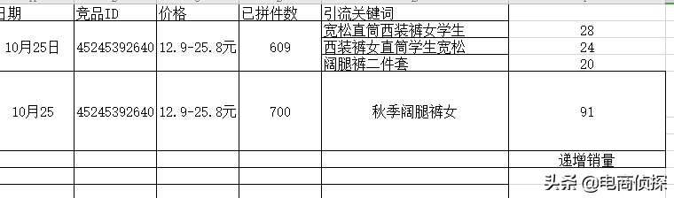 拼多多怎么拼单(拼多多怎么找别人的拼单)