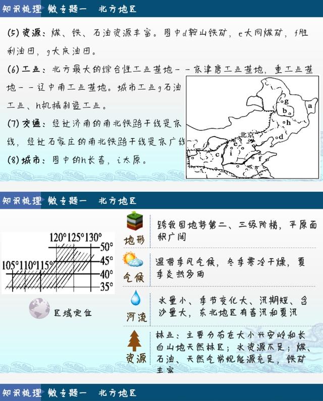 我国四大地理区域，中国的四大地理区域分别是什么（中国地理四大分区）