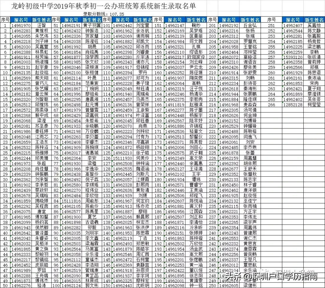深圳龙岭学校（深圳龙岭初级中学秋季初一公办班统筹系统新生注册公告）