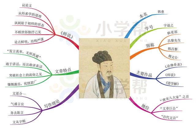 陆游号什么，，是什么朝代的（思维导图解读16位中国古代诗坛大家——李白、杜甫、苏轼等）