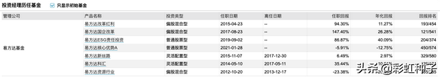 基金公司的商业模式，基金公司的商业模式有哪些？