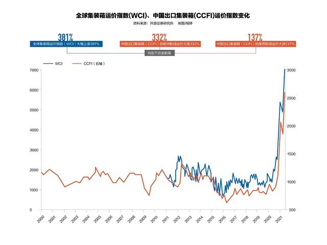 实物交割是什么意思，什么叫实物交割（金金乐道丨集装箱期货也能“实物交割“）